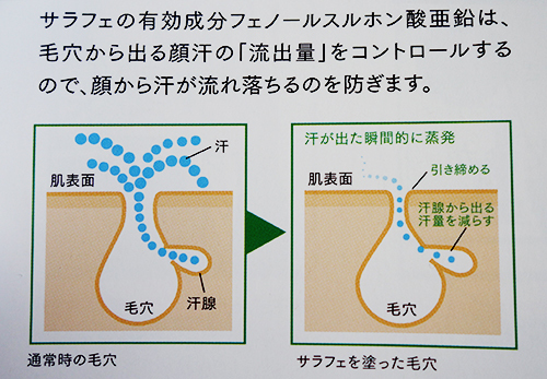 Salafe汗の流出量を抑えるしくみ
